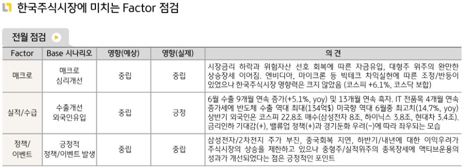 6월 '한국주식시장'에 영향을 끼친 요소들에 대한 점검.